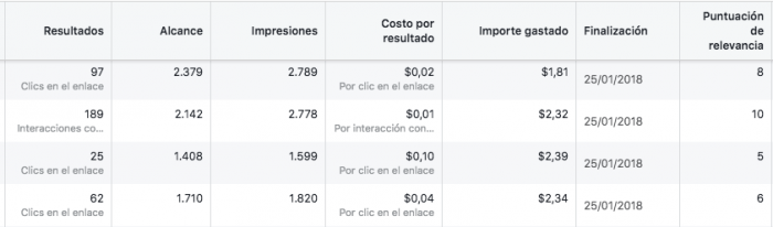 anuncios que si funcionan en facebook