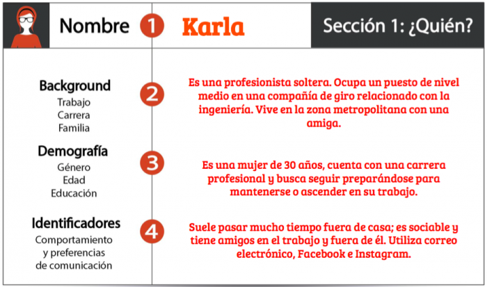 segmentación postdemográfica