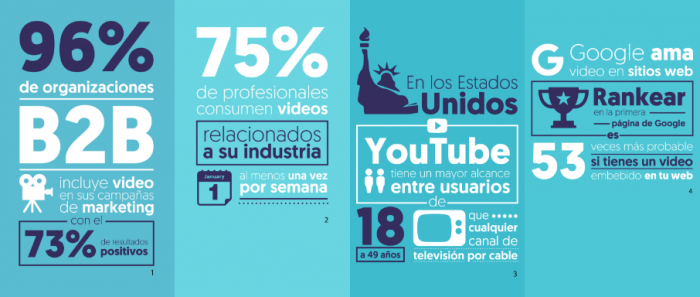 Cómo hacer videos para redes sociales