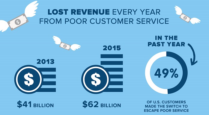 Tratar mal a los clientes no es la manera de terminar con el mal servicio al cliente en Mexico