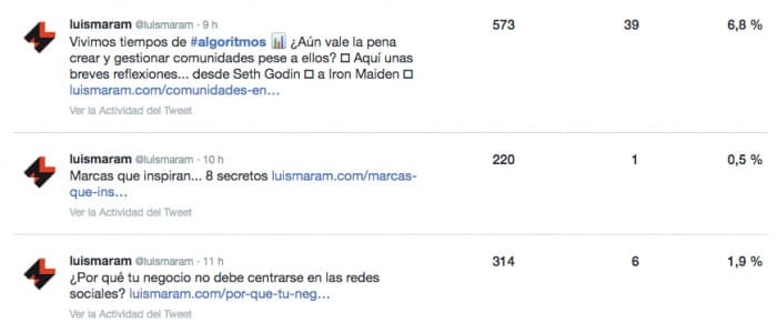 Cuántos ven mis tweets