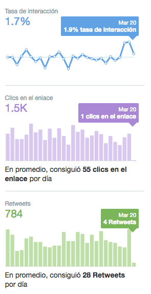 Engagement en Twitter