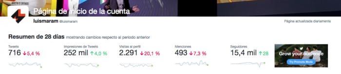 Twitter Analytics