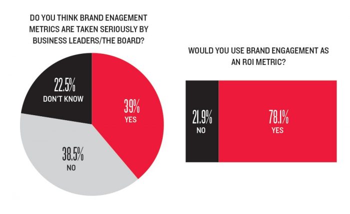 Tener más ventas con internet