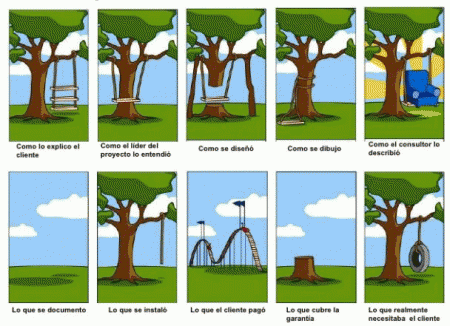 tipos de comunicación en el marketing
