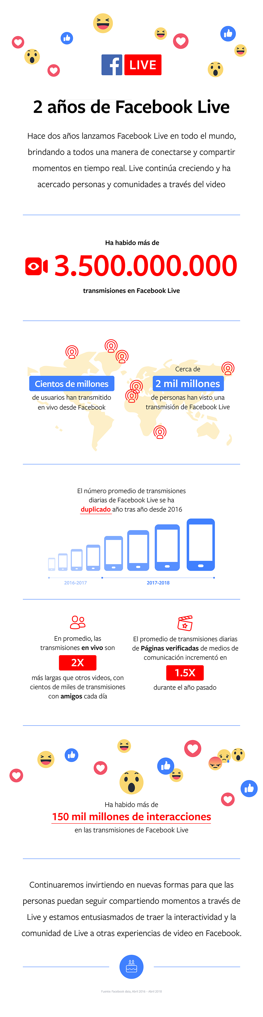 5 cosas que no sabías que puedes hacer con videos de Facebook Live