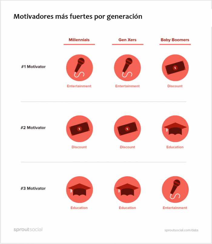 acer social ads que enamoren audiencias
