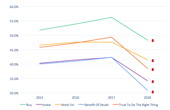 campañas a favor del medio ambiente