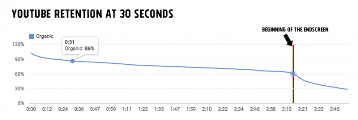 Facebook publicidad enganosa en videos