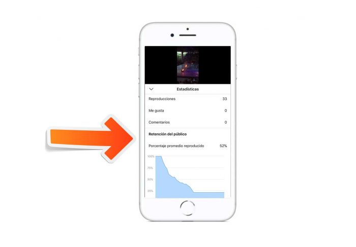Estadisticas de IGTV