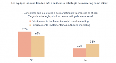estado del inbound marketing 2018