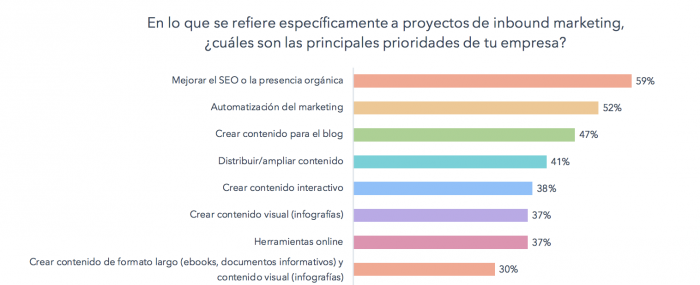 Estado del inbound LA
