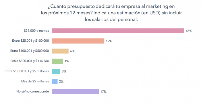 Inversion del Inbound Marketing