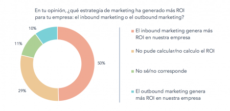 estado del inbound marketing 2018