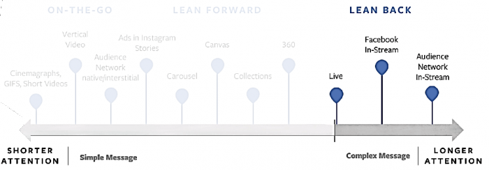 usar IGTV para tu marca con lean back