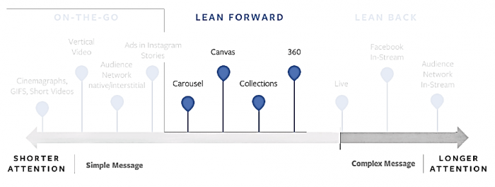 usar IGTV para tu marca con lean forward