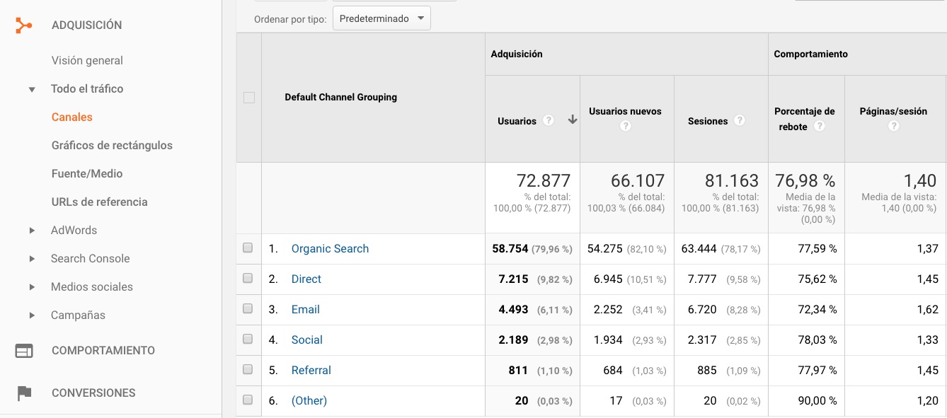 informes de Google Analytics para mejorar tus redes sociales