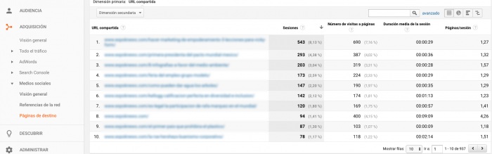 Informe de visitas sociales en Google Analytics