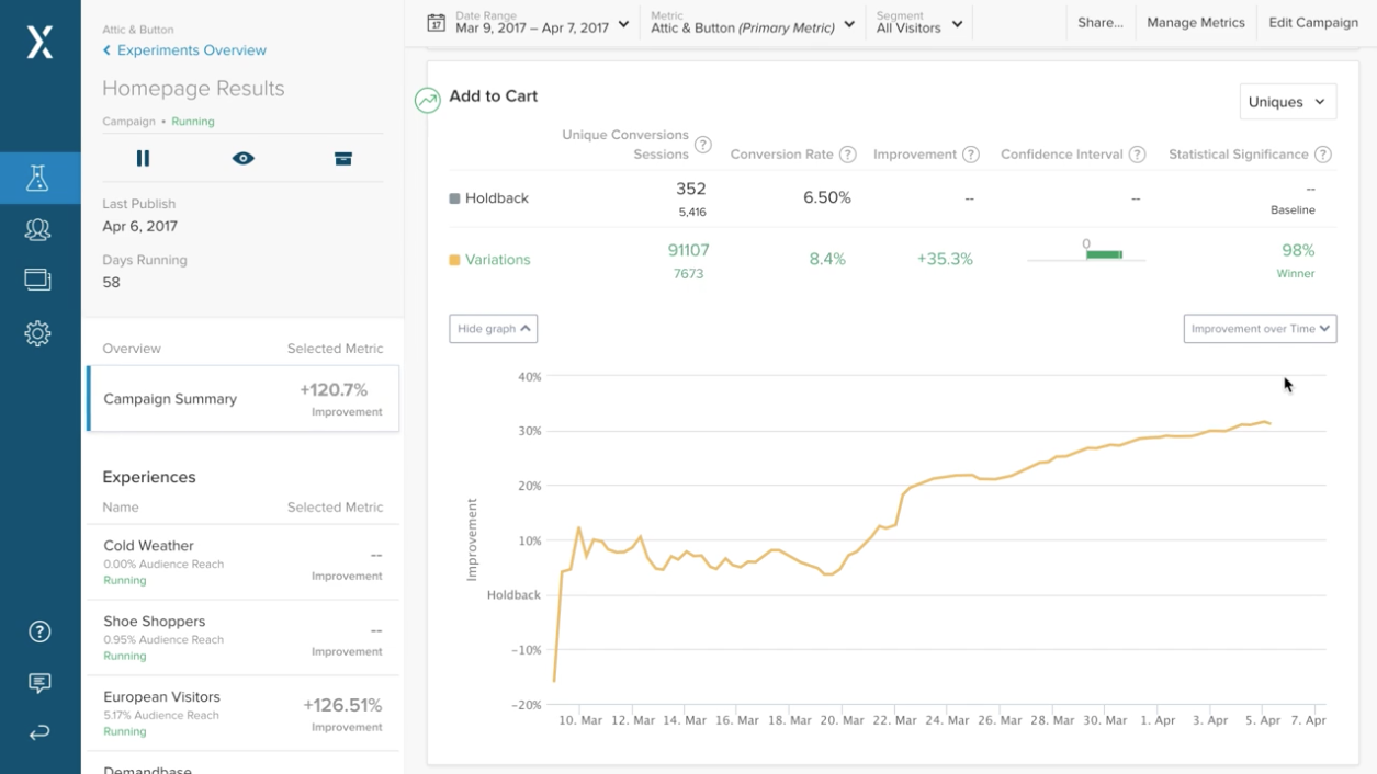 Optimizely. Herramientas de marketing digital para pymes