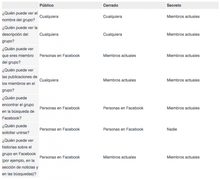 marketing en grupos de Facebook