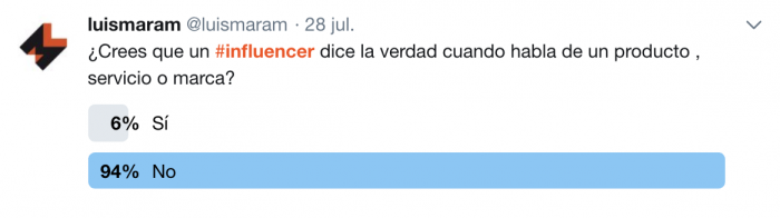 ¿Quién le cree a los influencers?