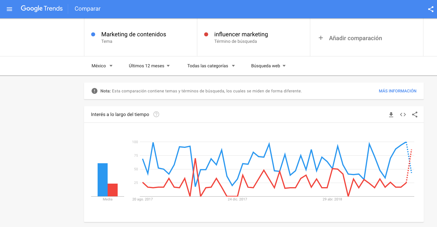 Plan de marketing para pequeños negocios