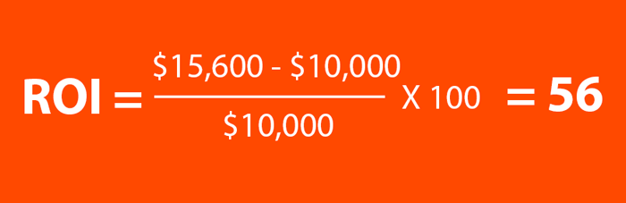 medir el ROI de tu marketing de contenidos B2B