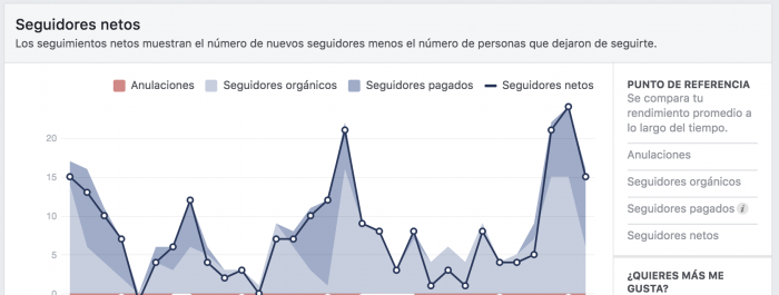 Origen de los seguidores de Facebook