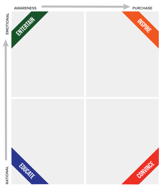 Matriz de contenidos