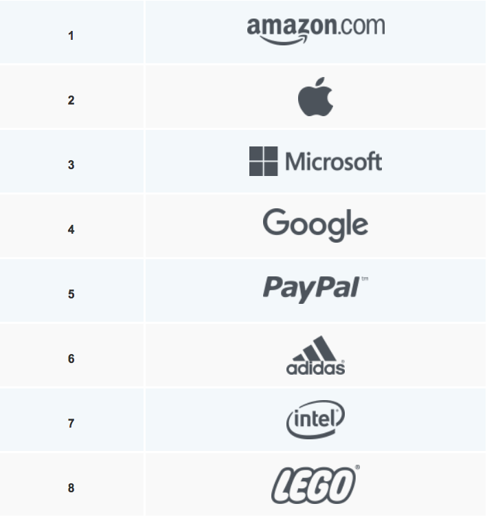 Hacer marketing como las mejores marcas