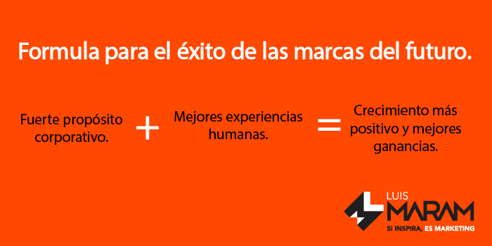 Marcas del futuro