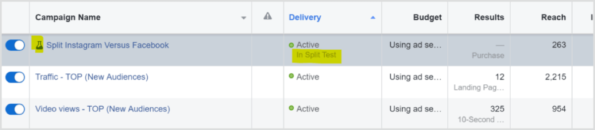 resultados de prueba A:B Anuncios de Facebook vs Anuncios en Instagram