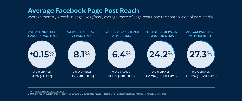 Tendencias de marketing digital para 2019