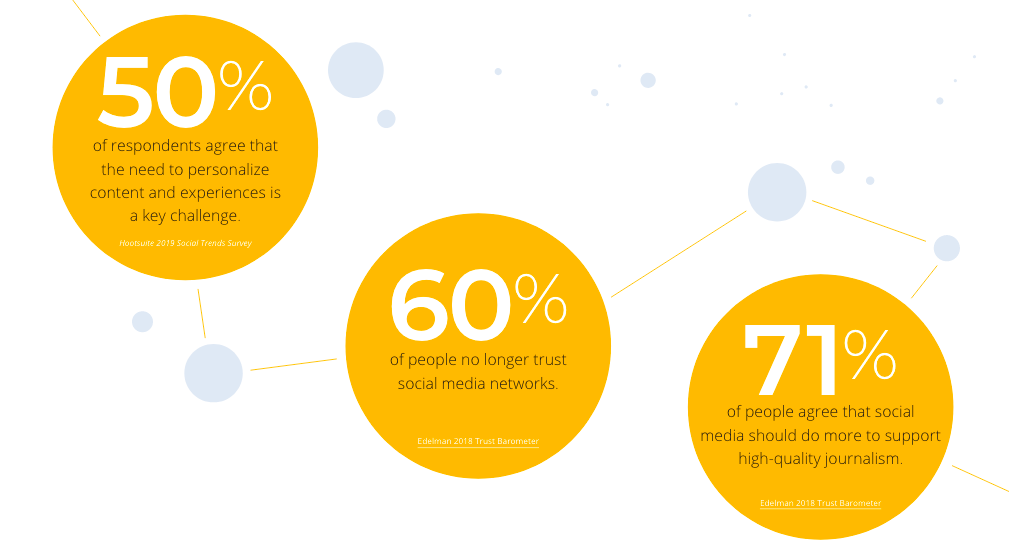 Tendencias de marketing digital para 2019