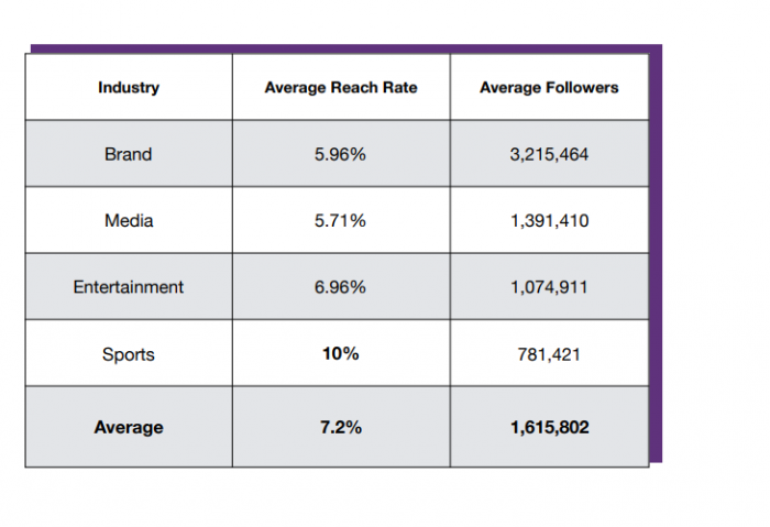 Cómo hacer para que vean mis historias de Instagram