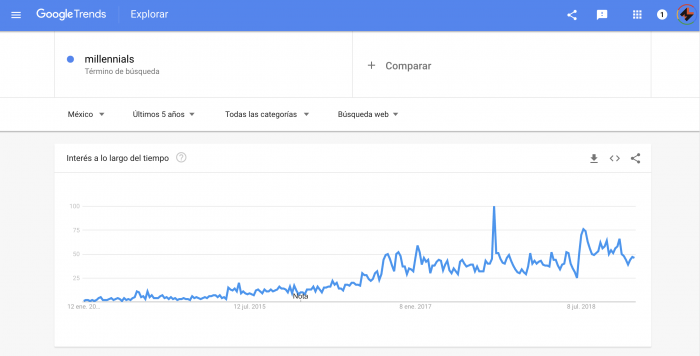 El riesgo mas grande del marketing digital