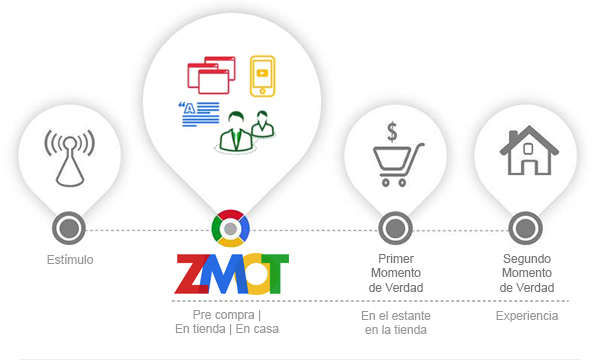 Marcas de compra vs de uso