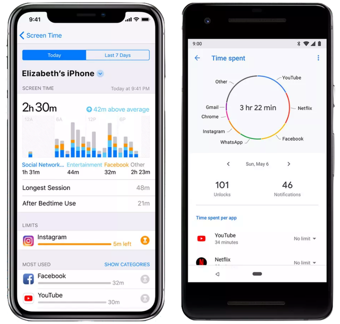Tiempo de usuarios en redes sociales
