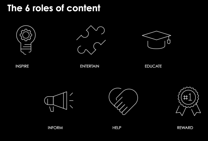 caracteristicas del Contenido relevante