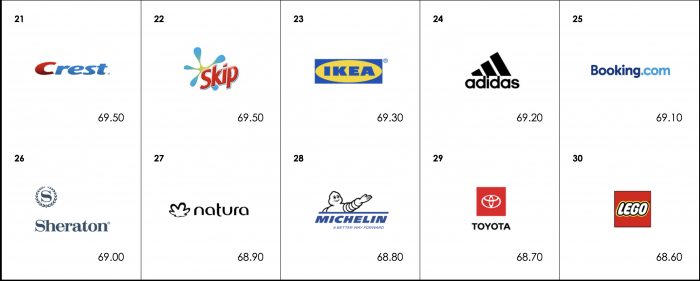 30 Meaningful Brands 2019