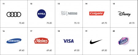 30 Meaningful Brands 2019