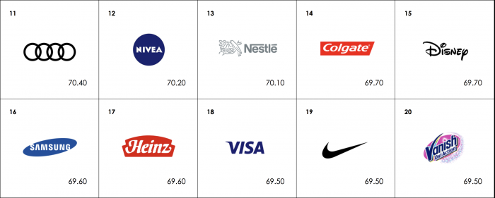 30 Meaningful Brands 2019