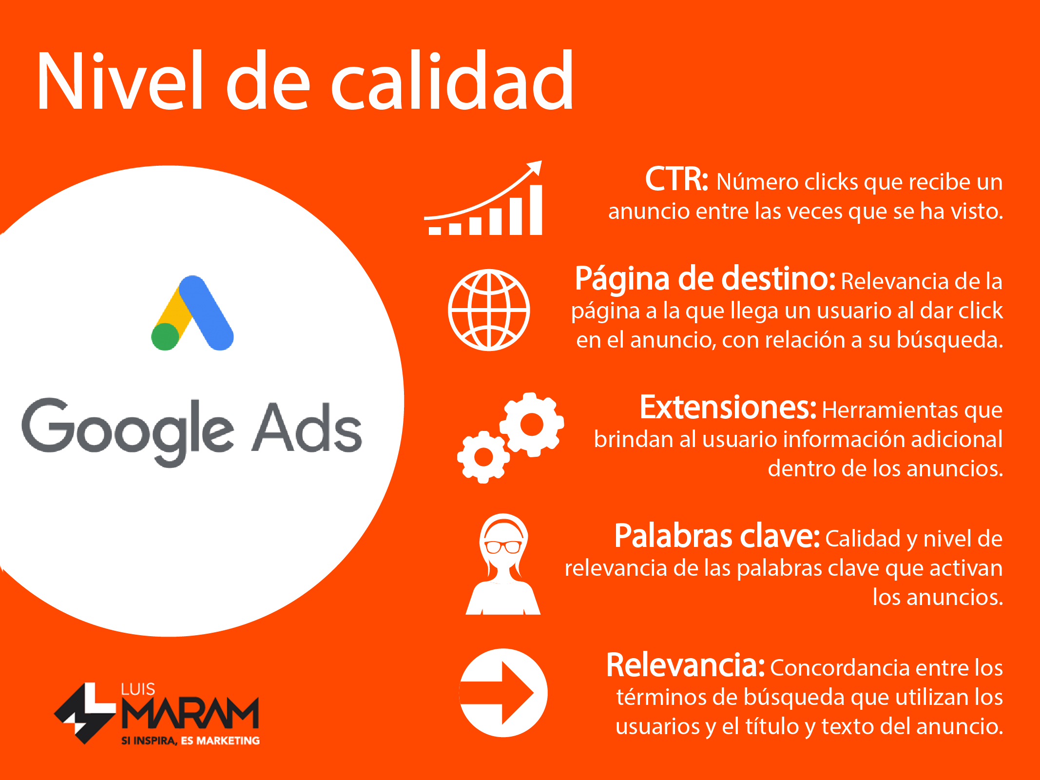 optimizar presupuestos en Google Ads