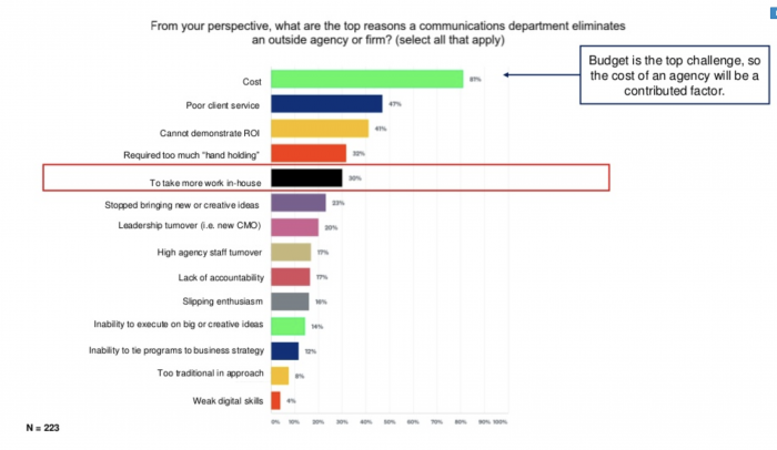 Por qué el futuro de la comunicación corporativa tiende a ser outsourcing