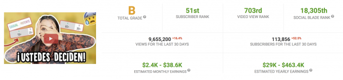 trabajar con micro-influencers