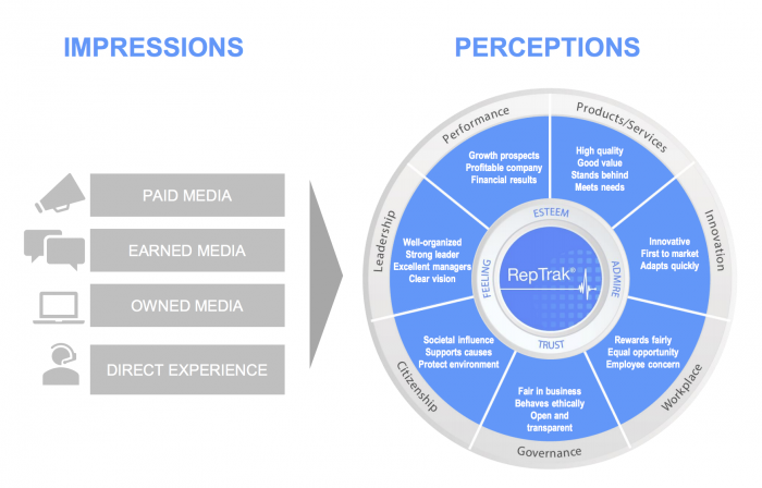 Cuánto vale la reputacion