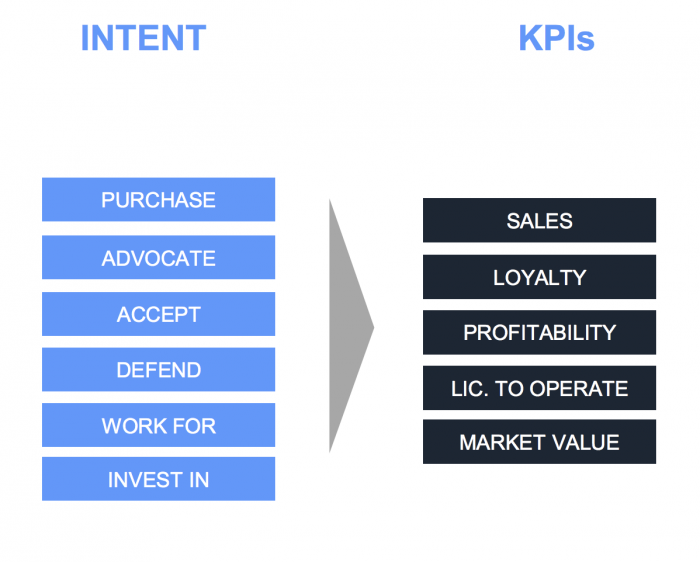 Cuánto vale la reputación de marca