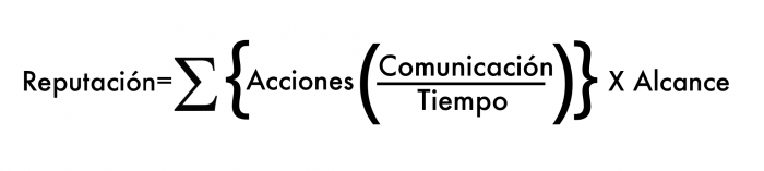 Formula de cuanto vale la reputacion