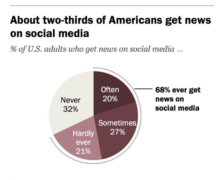 Por que crear contenido de nicho