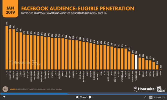 abandonar las redes sociales ¿posible?